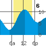 Greenbank tide chart for Monday, November 6, 2023
