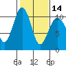 Greenbank tide chart for Wednesday, February 14, 2024