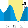 Greenbank tide chart for Friday, March 15, 2024