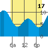 Greenbank tide chart for Friday, May 17, 2024