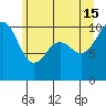 Greenbank tide chart for Saturday, June 15, 2024