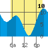 Greenbank tide chart for Wednesday, July 10, 2024