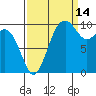Greenbank tide chart for Saturday, September 14, 2024