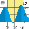 Greenbank tide chart for Tuesday, September 17, 2024