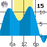 Greenbank tide chart for Friday, November 15, 2024