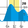 Greenbank tide chart for Friday, December 20, 2024