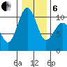 Greenbank tide chart for Monday, January 6, 2025