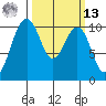 Greenbank tide chart for Thursday, March 13, 2025