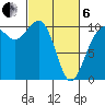 Greenbank tide chart for Thursday, March 6, 2025