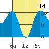 Greenbank tide chart for Monday, April 14, 2025