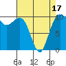 Greenbank tide chart for Thursday, April 17, 2025