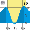Greenbank tide chart for Monday, May 12, 2025