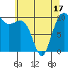 Greenbank tide chart for Saturday, May 17, 2025