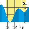Greenbank tide chart for Saturday, June 21, 2025