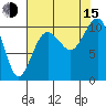 Greenbank tide chart for Friday, August 15, 2025