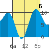 Greenbank tide chart for Saturday, September 6, 2025