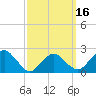Greenport tide chart for Tuesday, March 16, 2021