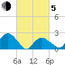 Greenport tide chart for Friday, March 5, 2021