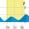 Greenport tide chart for Monday, June 7, 2021