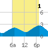 Greenport tide chart for Wednesday, September 1, 2021