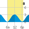 Greenport tide chart for Wednesday, September 8, 2021