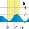 Greenport tide chart for Tuesday, November 9, 2021