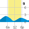 Greenport tide chart for Wednesday, February 9, 2022