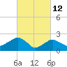 Greenport tide chart for Saturday, March 12, 2022