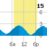 Greenport tide chart for Tuesday, March 15, 2022