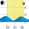 Greenport tide chart for Sunday, May 8, 2022