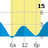 Greenport tide chart for Wednesday, June 15, 2022