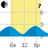 Greenport tide chart for Tuesday, June 7, 2022