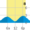Greenport tide chart for Wednesday, June 8, 2022