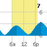 Greenport tide chart for Wednesday, September 7, 2022