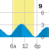 Greenport tide chart for Wednesday, November 9, 2022