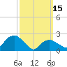 Greenport tide chart for Wednesday, March 15, 2023