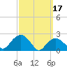 Greenport tide chart for Friday, March 17, 2023
