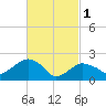 Greenport tide chart for Wednesday, March 1, 2023