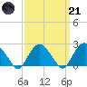 Greenport tide chart for Tuesday, March 21, 2023