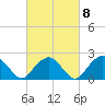 Greenport tide chart for Wednesday, March 8, 2023
