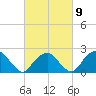 Greenport tide chart for Thursday, March 9, 2023