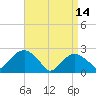Greenport tide chart for Friday, April 14, 2023