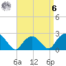 Greenport tide chart for Thursday, April 6, 2023
