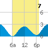 Greenport tide chart for Friday, April 7, 2023