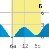 Greenport tide chart for Saturday, May 6, 2023