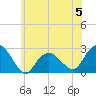 Greenport tide chart for Monday, June 5, 2023