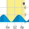 Greenport tide chart for Saturday, July 8, 2023
