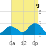 Greenport tide chart for Wednesday, August 9, 2023