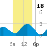 Greenport tide chart for Saturday, November 18, 2023