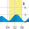 Greenport tide chart for Wednesday, November 1, 2023